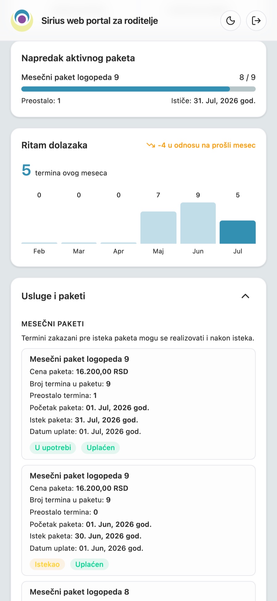 Roditeljski portal - napredak paketa